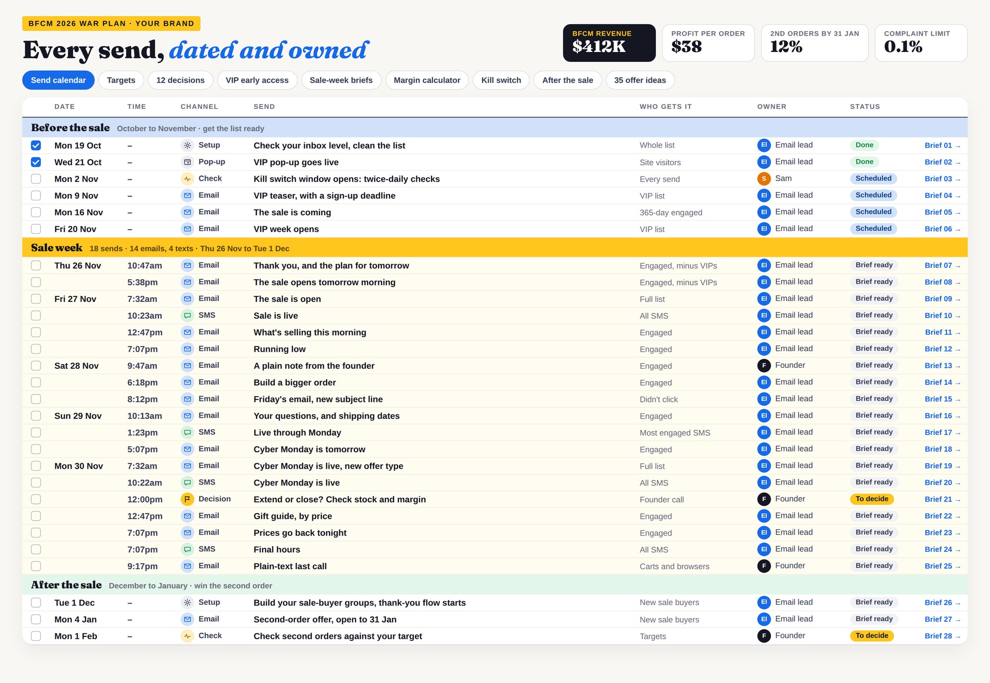 The War Plan Sheet send calendar: every send from 19 Oct to 1 Feb with a date, time, group and owner
